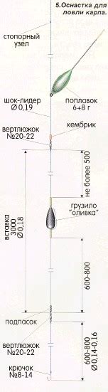 Английская удочка со скользящим поплавком