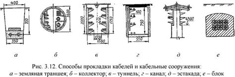 Кабельные линии электропередачи