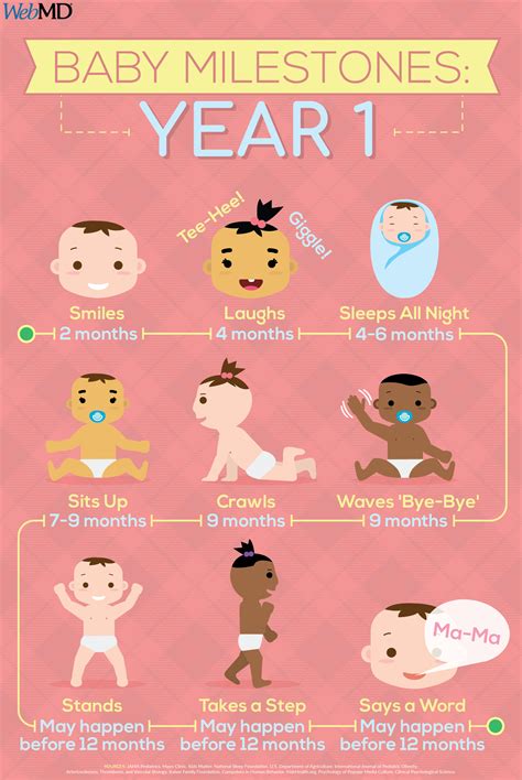 Cognitive Milestones: What To Expect In Your Baby's First Year | Smart