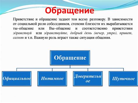 Знакомство. Представление. Приветствие - презентация онлайн
