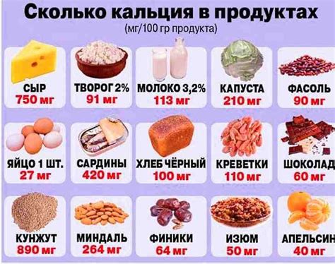Пин на доске Питание