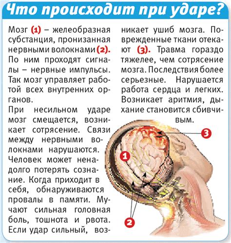 Последствия сотрясения головного мозга