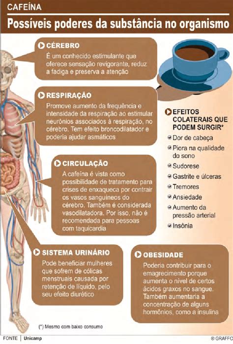 Intolerância A Cafeína - Efeitos da cafeína no organismo humano. 2014 Fonte: UNICAMP. 2014 ...