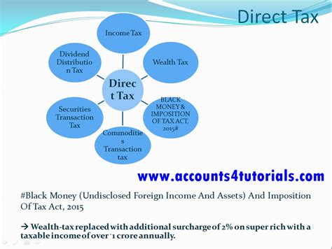 ca updates   direct taxation