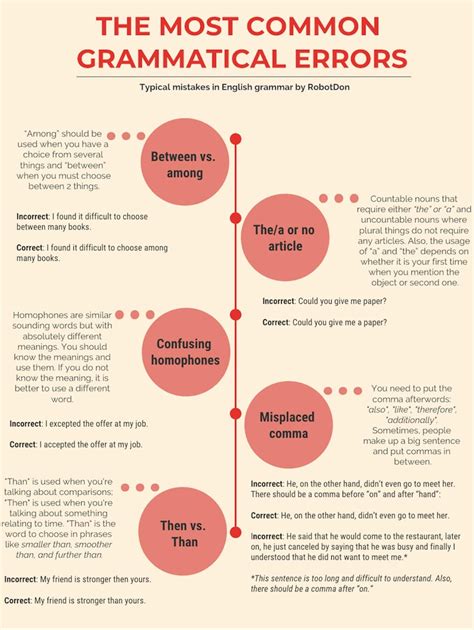 Define boisterous correctly to avoid common grammar mistakes in writing 29