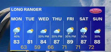 Kansas City weather: Expect rain as temperatures cool Monday | Kansas ...