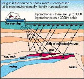 migasnetlindablogspotcom tahapan seismik