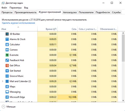 Диспетчер задач Windows 10 (что это такое и как открыть)