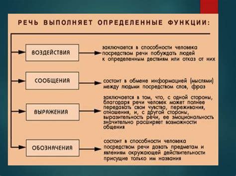 Виды речи - презентация онлайн