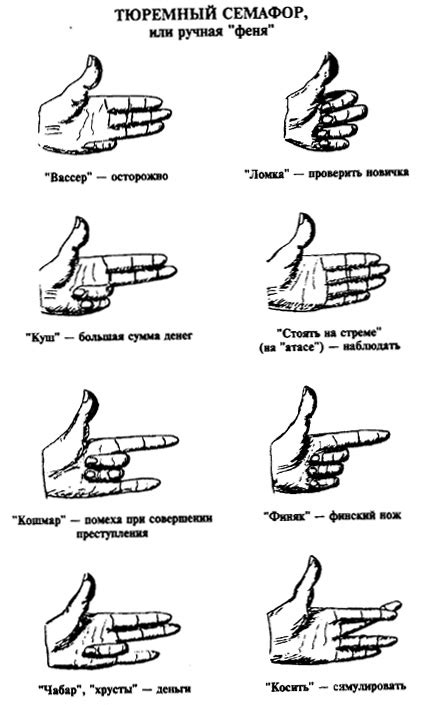 Словарь Языка Жестов Для Глухих - carsresurs