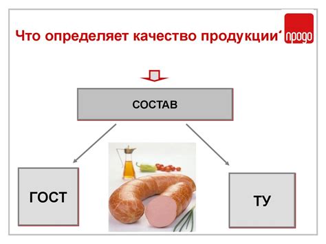 Пермский мясокомбинат. Колбасные изделия, деликатесы - презентация онлайн