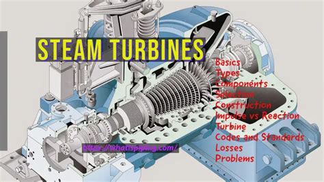 steam turbines basics types selection components construction