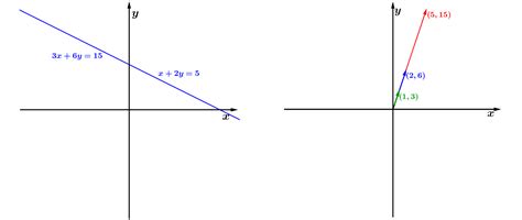 O Que É Algebra Linear - Algebra Linear e Aplicações
