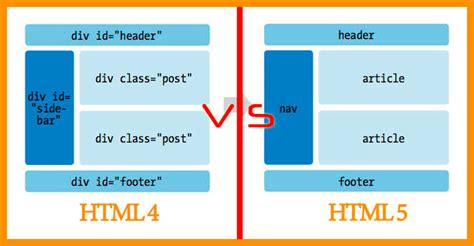 HTML для новичков: основы создания простых сайтов