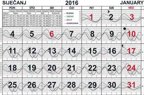 Siječanj 2016 | Nautički oglasno informativni portal