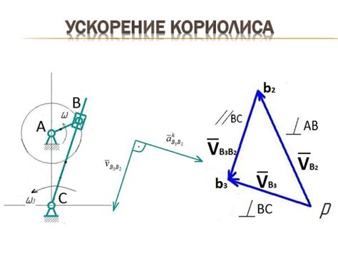 Кинематика. Механизмы - презентация онлайн
