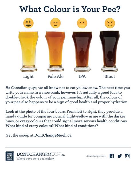 Brown Urine