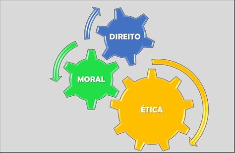 Direito Ética E Moral