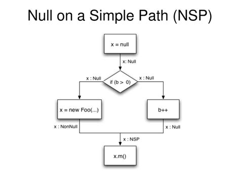 evaluating  tuning  static analysis  find null pointer bugs