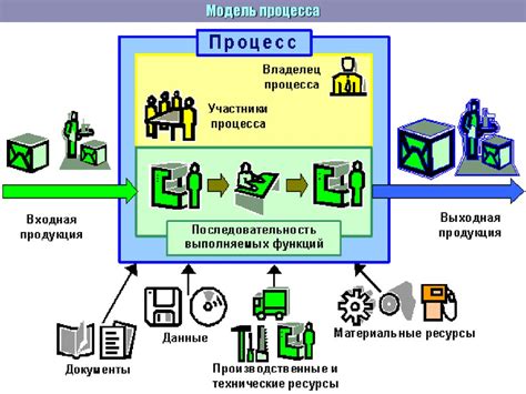 Пошаговое моделирование бизнес-процесса - презентация онлайн