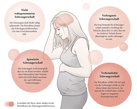 Schwangerschaft Unbemerkt: Ist Das Möglich? | Hebamme FZ