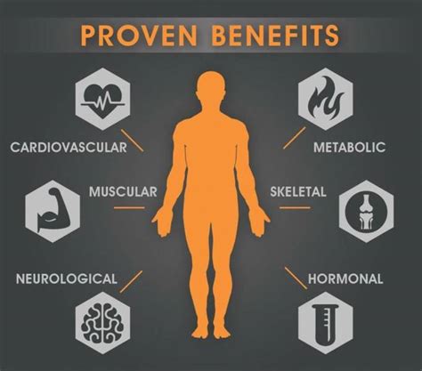 effects  exercise     late  restart