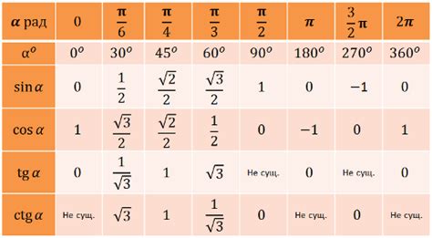 Чему равно sin pi x ?????! - Школьные Знания.com