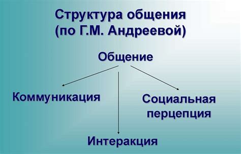 Функции ️ общения: основные цели, структура, принципы