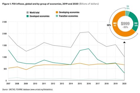 acclime   heart   growing fdi trend  asia acclime group