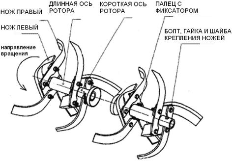 Как можно сделать мотоблок своими руками