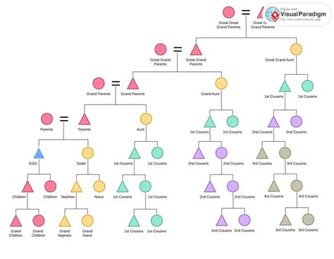 Cousin Chart Printable - King Printables