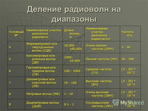 Презентация на тему: "Распространение радиоволн Ю.А. Авилов инженер ...
