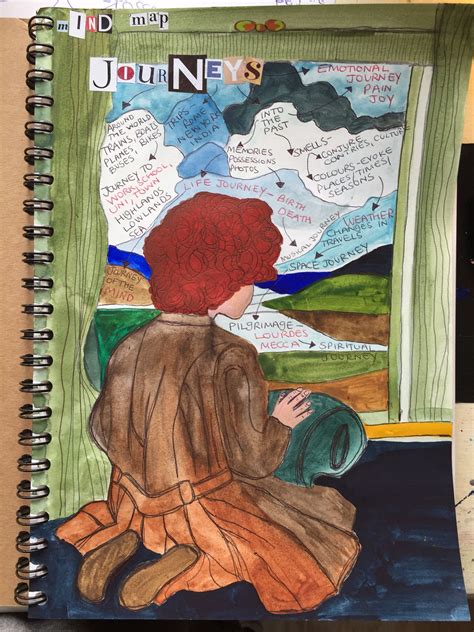 Mind map. Journeys | Mind map, Painting, Spirituality