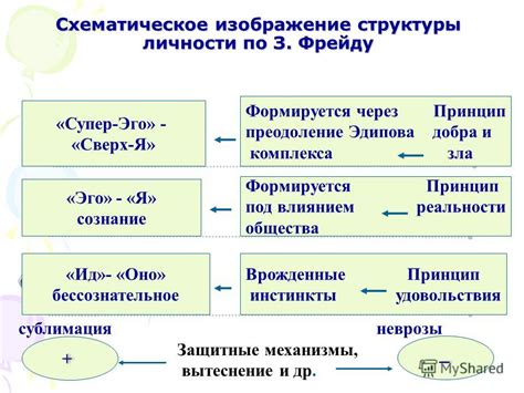 Презентация на тему: "Психологическая структура личности 1.Структура ...