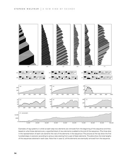 Tag Systems: A New Kind of Science | Online by Stephen Wolfram [Page 94]