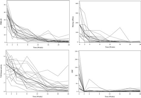 Efficacy of first-line tocilizumab therapy in early polymyalgia ...