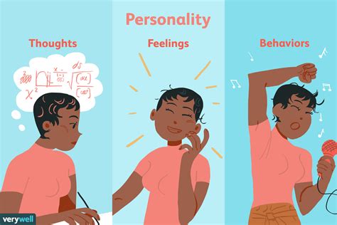 Types Of Personality Traits