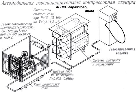 Инструкция Ремкомплект Редуктор Lovato - supplierburden