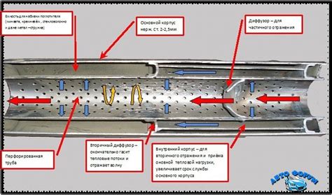 Стронгер вместо катализатора