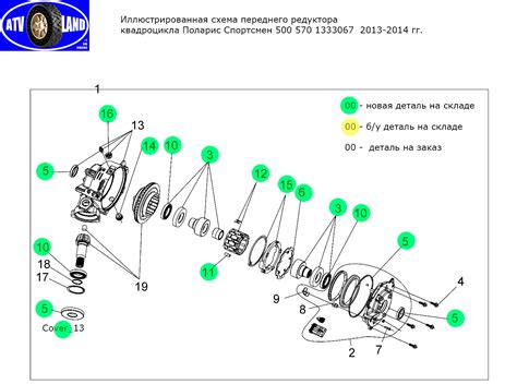 схема перенднего редуктора квадроцикла Polaris Sportsman 500 570 ...