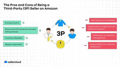 Amazon 1P or 3P: Which is Better for Your Ecommerce Business ...
