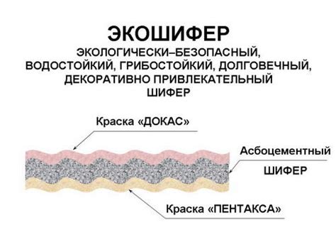 Сколько стоит шифер, стоимость одного листа (фото, видео)
