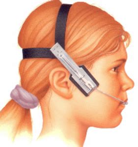 Headgear - Orthoactive Orthoactive