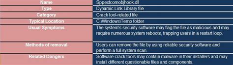What is Sppextcomobjhook.dll?