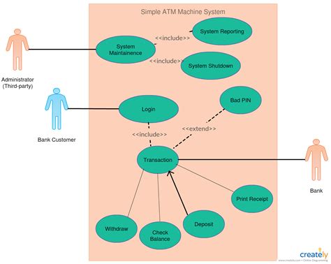 Use Case Diagram Tutorial (Guide with Examples) | Creately | Use case ...