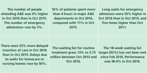 NHS and Social Care Funding - House of Commons Library
