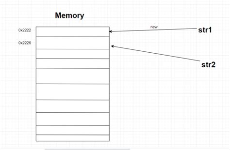 Java equals() Method Example | Java Tutorial Network
