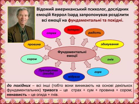 Інтерактивне заняття «Що робити з емоціями?»