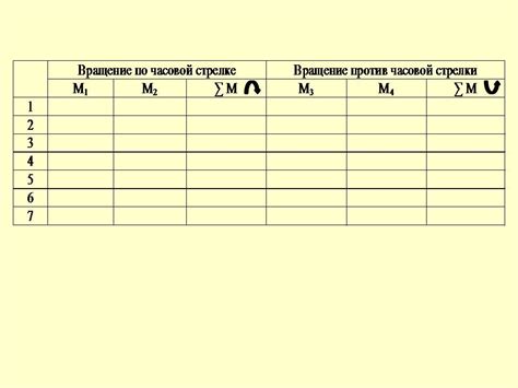 Момент силы - Презентации по физике