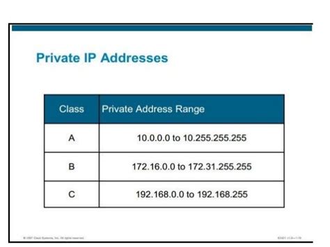Reserved ip addresses 